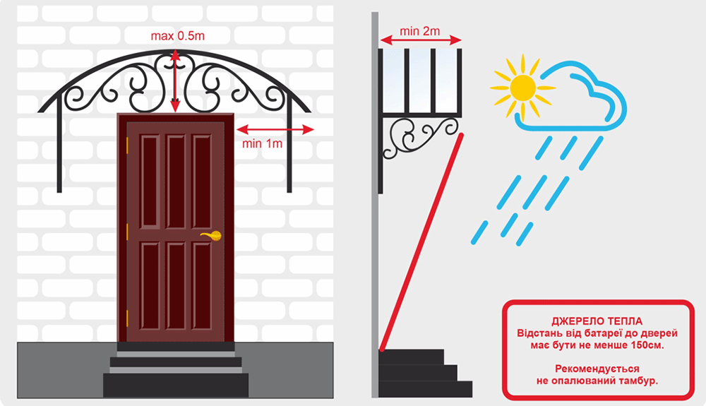Мінімальні гарантійні вимоги до вуличних вхідних дверей